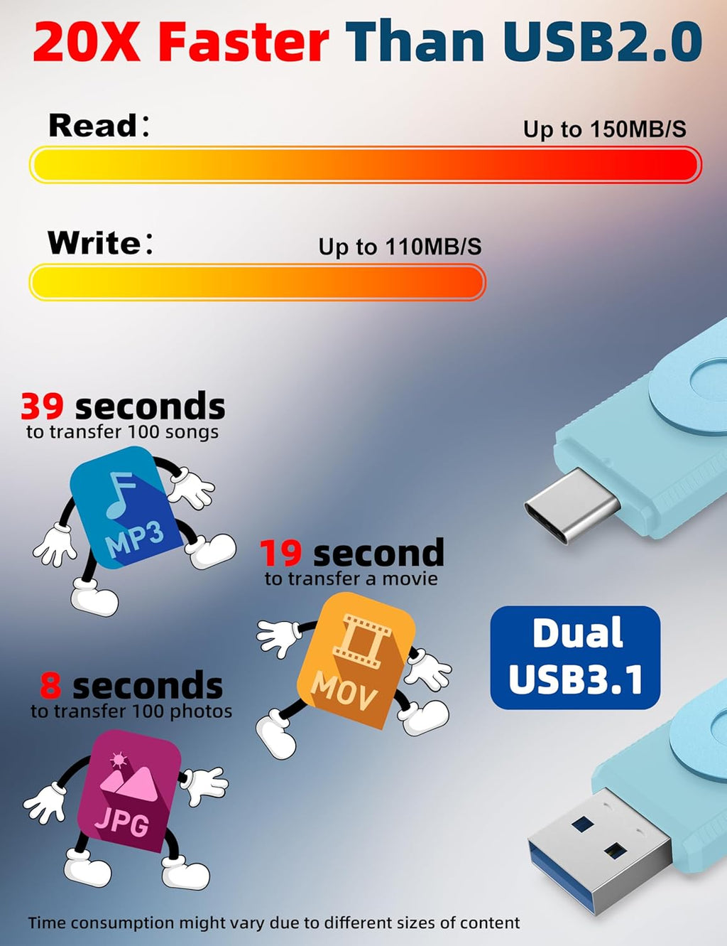 MOSDART 128GB USB3.1 Fast Speed C and A Dual Flash Drive, exFAT Memory Stick with Keychain and LED Indicator, for iPhone 15 and 16, Android Phone, iPad, MacBook, and Other Laptops, Sky Blue