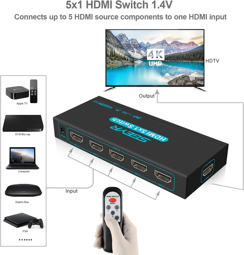 HDMI Switch SGEYR 5x1 HDMI Switcher 5 in 1 Out HDMI Selector 5 Port Box with IR Remote Control HDMI 1.4 HDCP 1.4 Support 4K@30Hz Ultra HD 3D 2160P 1080P