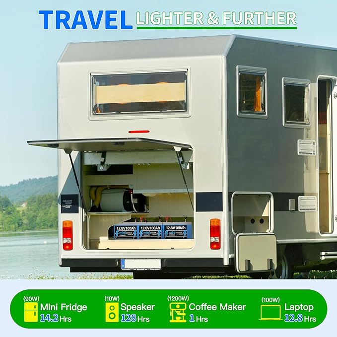 12V100Ah Mini LiFePO4 Battery, 100A BMS 12.8V Lithium Battery, 100AH Lifepo4 Battery Up to 15000 Deep Cycle Battery, Max.1280Wh Energy for Solar panel, RV, Trolling Motor, Marine, Off-Grid