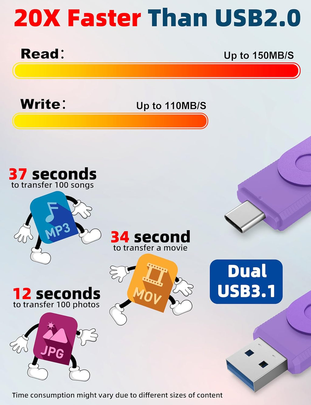MOSDART 64GB USB3.1 Fast Speed C and A Dual Flash Drive, exFAT Memory Stick with Keychain and LED Indicator, for iPhone 15 and 16, Android Phone, iPad, MacBook, and Other Laptops, Purple