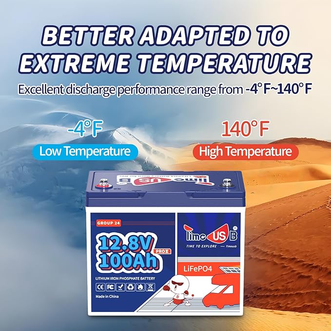 12V 100Ah Group24 Mini LiFePO4 Battery 2 Packs, Grade A Battery Cells, Replacement for Lead Acid Battery, 100A BMS, Up to 15000 Cycles, Lithium Battery for Trolling Motor & Solar System