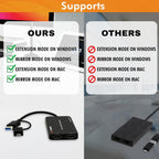 J-Tech Digital USB C to HDMI Adapter 4K 30Hz 1080P 60Hz, Dual Monitor Adapter USB-A or USB-C in, USB Powered, Mirror Extend Rotation Clamshell Modes [JTD-USB-2HDMI]