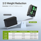 HQST LiFePO4 Battery 100ah Lithium Battery, 12V Lithium Iron Phosphate Battery Deep Cycle Marine Battery, 10 Year Lifetime with Low & High Temp Protection for RV, Trolling Motor, Boat-4 Pack