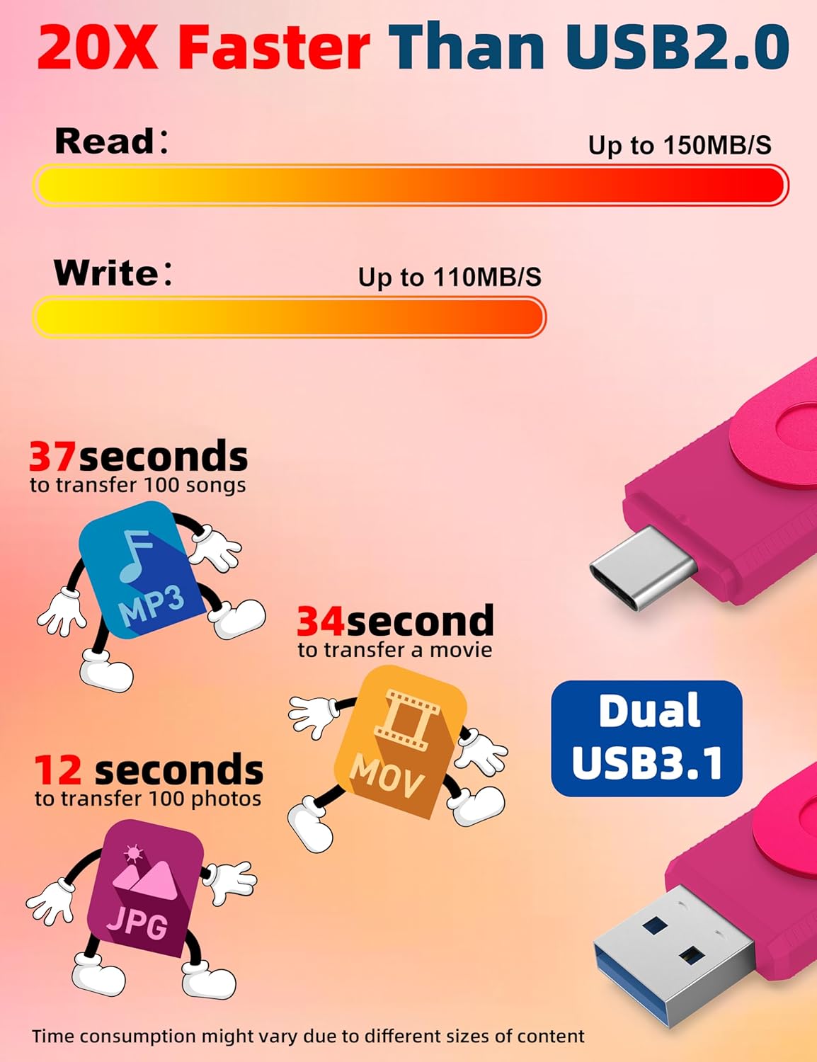 MOSDART 64GB USB3.1 Fast Speed C and A Dual Flash Drive, exFAT Memory Stick with Keychain and LED Indicator, for iPhone 15 and 16, Android Phone, iPad, MacBook, and Other Laptops, Hot Pink