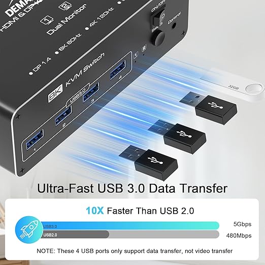 DEMEXBOOK Dual Monitor DisplayPort KVM Switch 2 Monitors 2 Computers 8K@60Hz 4K@144Hz,KVM Switch 2 Computers Share 2 Monitors, 4 USB 3.0 Ports, Supports Extended/Copy Mode with Remote & USB Cables