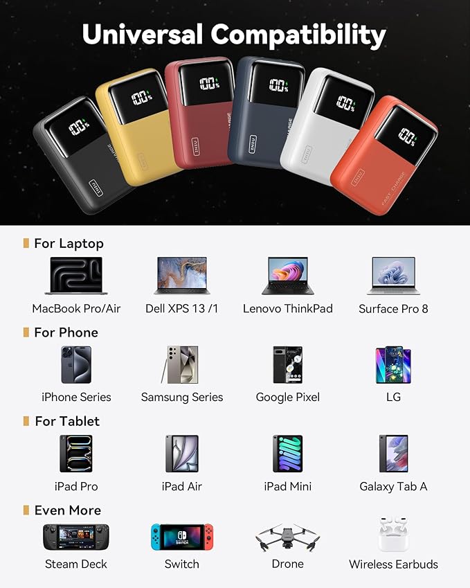 INIU Power Bank, 25000mAh 100W High Capacity Laptop & Phone Portable Charger, Fast Charging Flight Cruise Ship Family Essentials Traveling Mini Battery Pack for College Student Teen Boys Girls, Orange