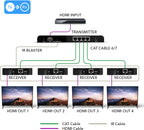 OREI 1x4 HDMI Extender Splitter Over Single Cable CAT6/7 1080P With IR Remote EDID Management - Up to 400 Ft - Loop Out - Low Latency Black