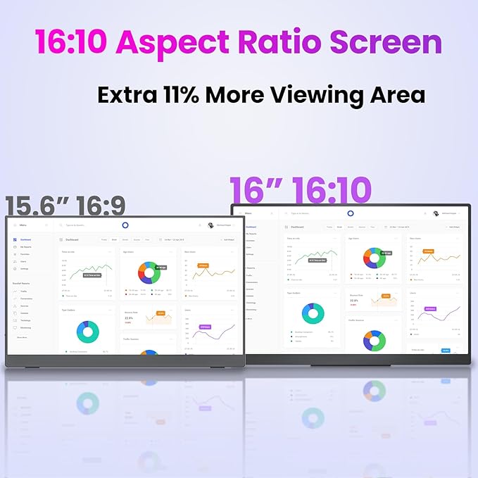 Portable Gaming Monitor 16 Inch QHD 2.5K 2560X1600 16:10 100 Hz 100% sRGB 10 Bit Travel Monitor for MacBook, Laptop, PC, Surface, Game Console, VESA Compatible, with Kickstand & Sleeve