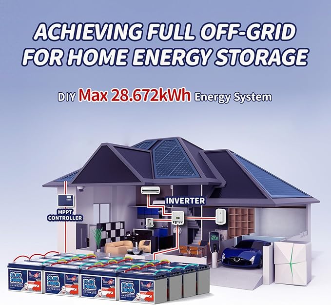 12V 140Ah LiFePO4 Lithium Battery with Low Temp Cut Off, Built-in 100A BMS, Group 31 Deep Cycle LiFePO4 Battery, Max.1792Wh Energy, Perfect for Trolling Motor/RV/Home Backup System/Off-Grid