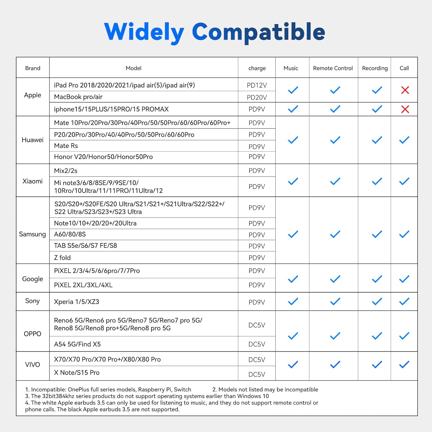 USB C Splitter,1 in 2 Out Dual USB C Type Headphone and Charger Audio Adapter, Type C Headphone Adapter and 60W PD Fast Charging Dongle Cable Compatible with Phone 16/15 Pro Max,USB-USB, 1Pack)