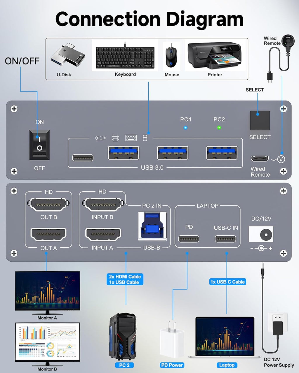 USB C HDMI KVM Switch for 1 Desktop+1 Laptop, Dual Monitor KVM Switch 4K@60Hz Support PD with USB C Cable, Wired Controller and Power Adapter