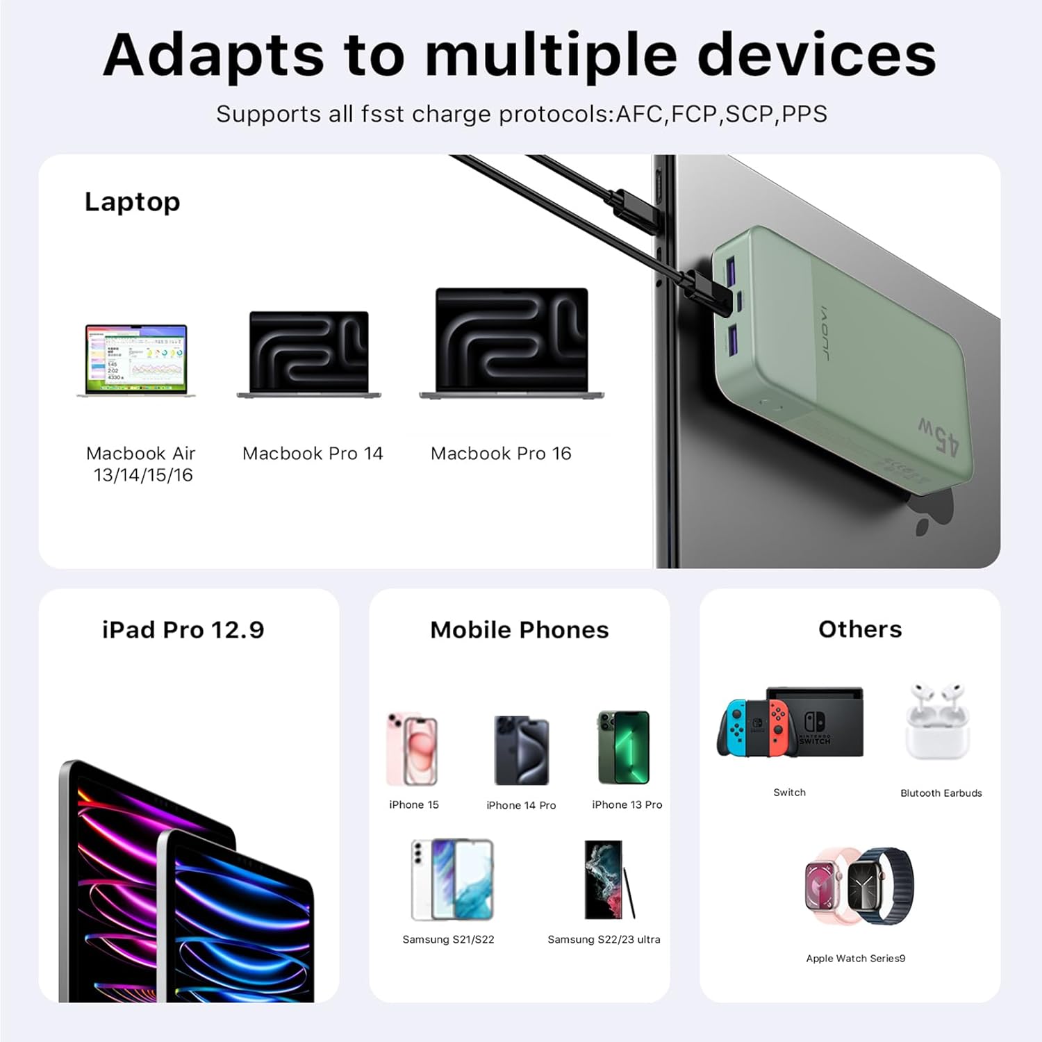 Power Bank, 20000mAh 45W Portable Charger, PD3.0 QC4.0 Fast Charging with LED Display, 2 USB-C, 2 USB-A, Battery Pack for iPhone 15 14 13 Series, MacBook, Galaxy, iPad, and More (Green)