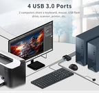 KVM Switch hdmi 1 Monitors 2 Computers 4K@60Hz,usb3.0 Devices Keyboard Mouse Printer USB switcher,2 Computers one Monitor Switch,with Desktop Controller Button switches