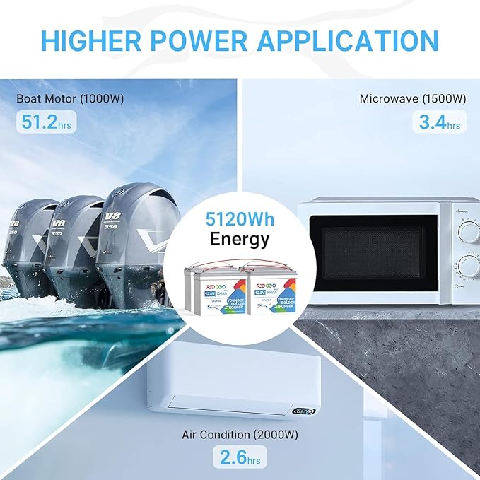 Redodo 4 Pack 12V 100Ah Mini LiFePO4 Lithium Battery, 1280Wh Deep Cycle Battery with Upgraded 100A BMS, 4000-15000 Cycles, Perfect for Boat, Solar Home, RV, Off-Grid, Trolling Motor