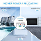 Redodo 4 Pack 12V 100Ah Mini LiFePO4 Lithium Battery, 1280Wh Deep Cycle Battery with Upgraded 100A BMS, 4000-15000 Cycles, Perfect for Boat, Solar Home, RV, Off-Grid, Trolling Motor