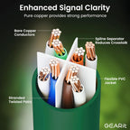 GearIT Cat 6 Ethernet Cable (24-Pack 3 Feet) Cat6 Network Patch, 10Gbps, RJ45, Snagless Cord, Gold-Plated Connectors, Internet for PC, TV, Tablet, Router, Printer, Servers, IT Data Center - Green