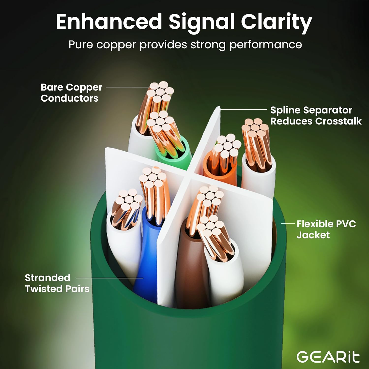 GearIT Cat 6 Ethernet Cable (24-Pack 3 Feet) Cat6 Network Patch, 10Gbps, RJ45, Snagless Cord, Gold-Plated Connectors, Internet for PC, TV, Tablet, Router, Printer, Servers, IT Data Center - Green