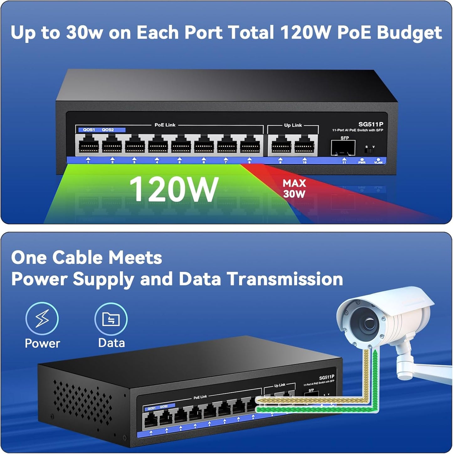 11-Port PoE Gigabit Switch, 8 PoE+ Port, 2 Gigabit Uplink, 1 SFP Port, 120W AI Detection, Qos, Fanless Metal Plug & Play Unmanaged Network Switch