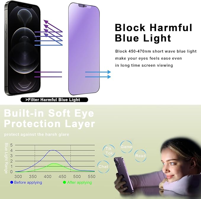 (2-Pack Anti Blue Light Matte Screen Protector for iPhone 12 Pro Max (6.7-Inch),9H Tempered Glass,Anti-Glare,Full Coverage,Anti-Fingerprint,Auto Dust Removal,Bubble-Free