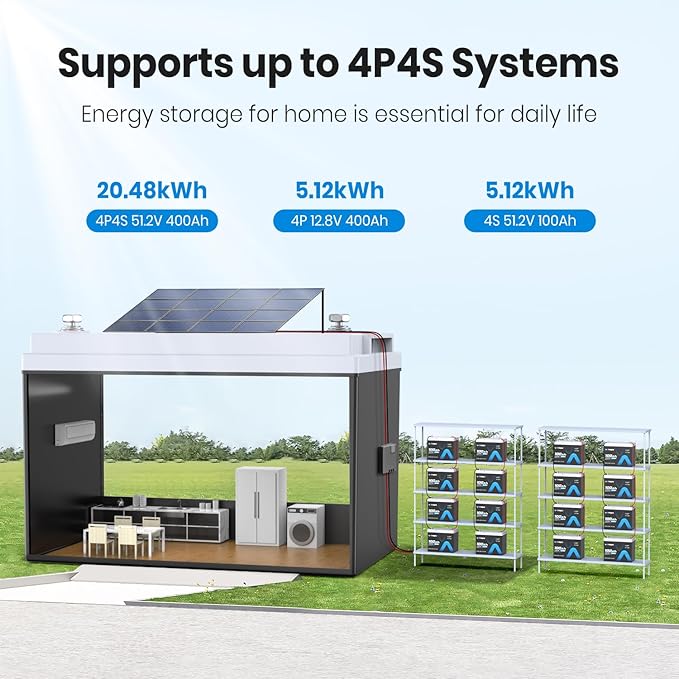 12.8V 100Ah Upgrade Group 24 Lithium LiFePO4 Battery, Built-in 100A BMS Rechargeable Battery, Low/High Temperature Cutoff Protection, Perfect for RV, Boat, Off-Grid, Solar Energy System, Backup Power