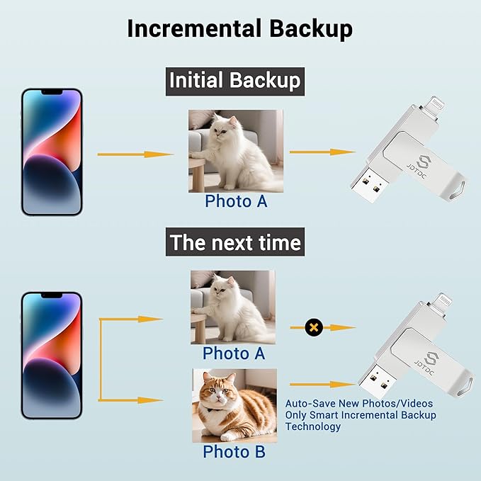 Genuine Apple MFi Certified iPhone-USB-Flash-Drive 256GB Real Capacity Genuine Lightning encrypted Backup-Photo-Stick-for-iPhone iPad Android PC Mac External-Storage Photos/Videos Thumb-Drive Pendrive