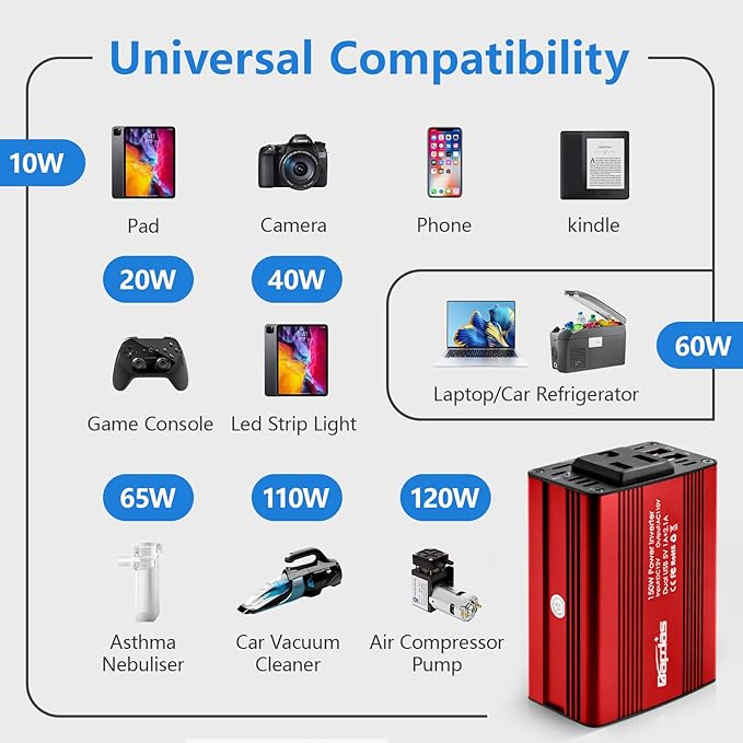 150W Power Inverter 12v to 110v Car Adapter Outlet to Wall Plug with 3.1A Dual USB Car Charger for Laptop Computer-Red