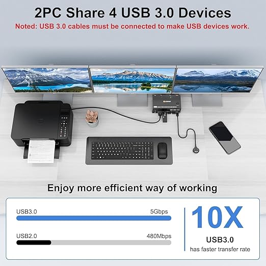 HDMI Displayport KVM Switch 3 Monitors 2 Computers 8K@60Hz/4K@144Hz, USB3.0 KVM Switches for 2 PC Sharing Triple Monitor and Keyboard Mouse with Power Adapter,Wired Extend Controller and USB3.0 Cables