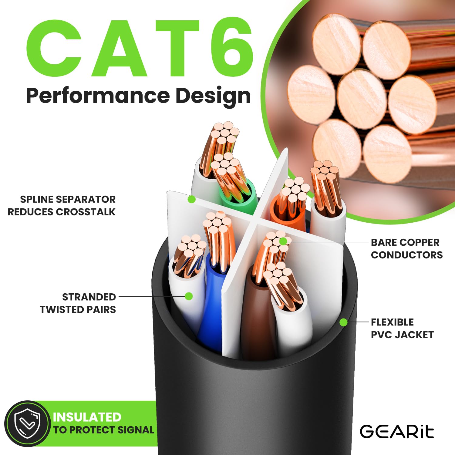 GearIT Cat 6 Ethernet Cable Pack - 100-Pack 1 ft Cat6 Ethernet Patch Cables | RJ45 Network Patch Cable, 10 Gbps Snagless Gold-Plated Connectors - Ethernet Cable Cat 6 for PC, TV, Router - Black