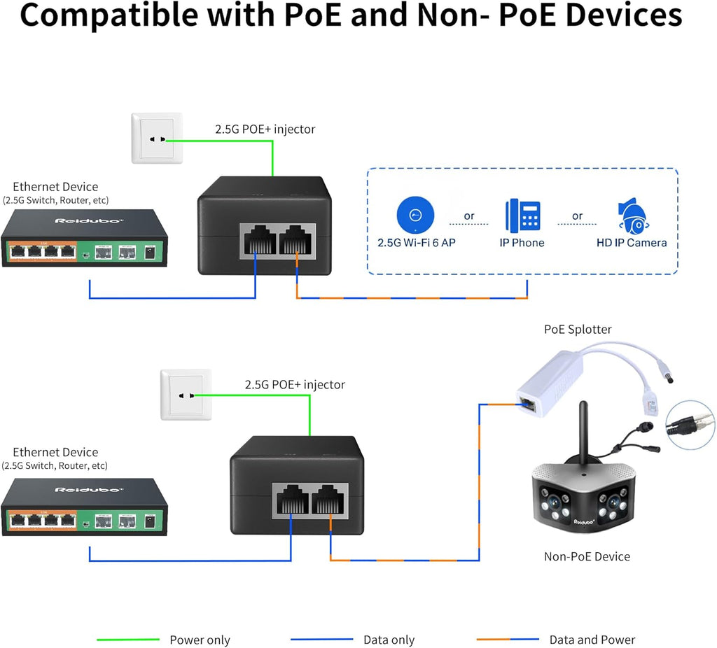 2.5Gb PoE+ Injector Adapter 30W 48~55V, IEEE 802.3at/af Compliant, Converts Non-PoE to PoE Network, 100/1000/2500Mbps RJ45, Up to 328 ft, Plug & Play (30W)