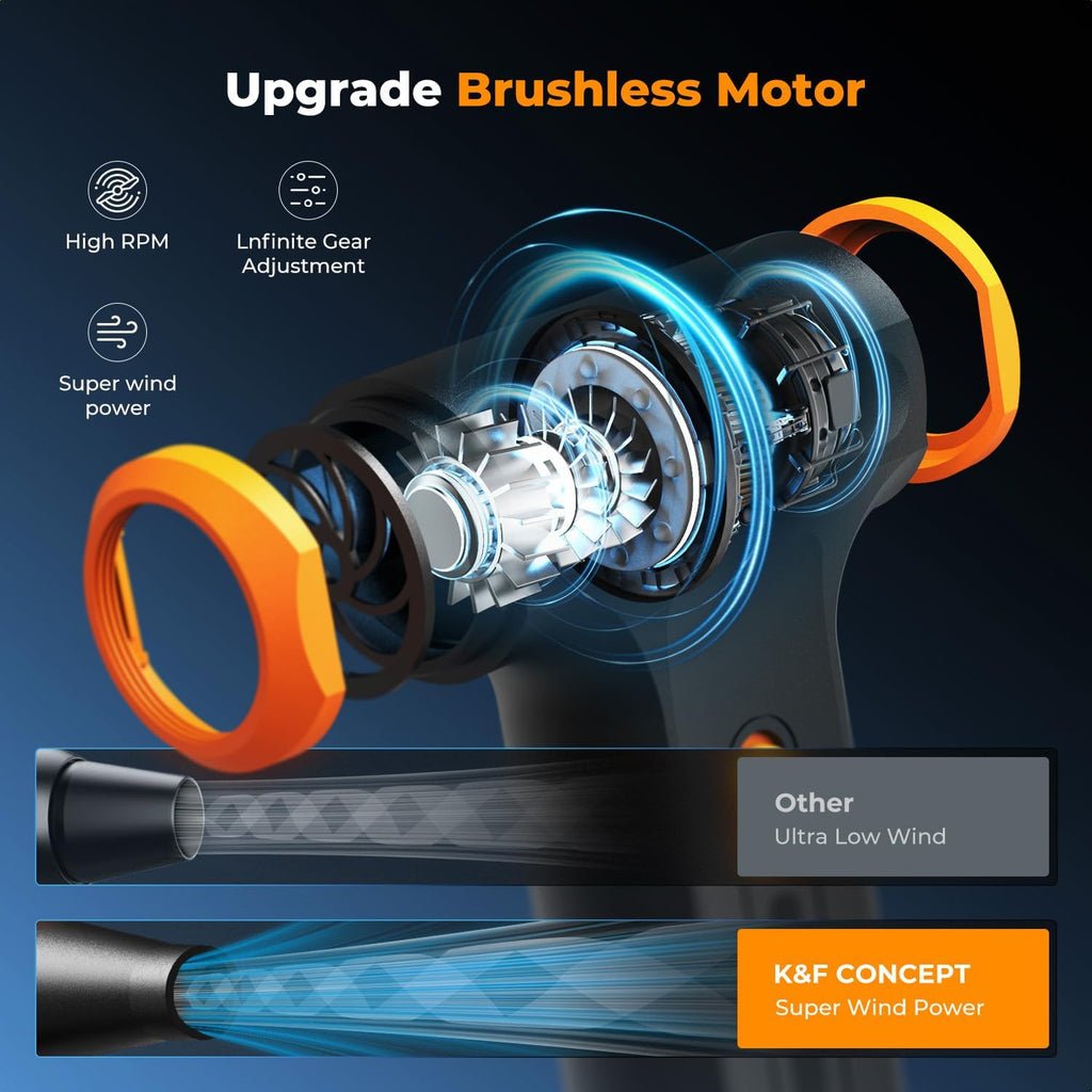 K&F Concept Compressed Air Duster, 3 Gear Adjustable 110000RPM Electric Air Duster, Adjustable&Portable Air Blower for Deep Computer Clean, Keyboard, Car Dry, Home - Replace Compressed Air Cans