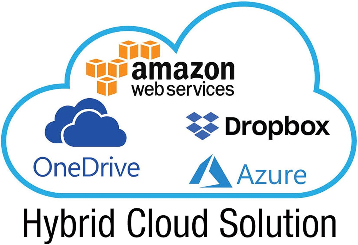 BUFFALO TeraStation 3430RN 4-Bay 16TB (4x4TB) Rackmount Small-Med Business NAS w/Hard Drives Included