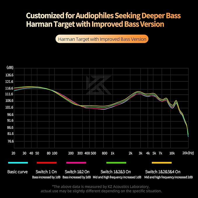 KZ Castor in Ear Monitors Headphones Bass Wired Earphones 2 Dynamic High-end Tunable Balanced Armature Headphones IEM Earphones HiFi Super Bass Earbuds for Singer Musicians Drummer(Black, with Mic)