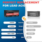 2 pack 12V 200Ah LiFePO4 Battery,2560Wh Deep Cycle Lithium Iron Phosphate Battery 200A BMS, 15000+ Cycles, Ideal for RV, Solar Energy Storage,Trolling Motor and Off-Grid Camping