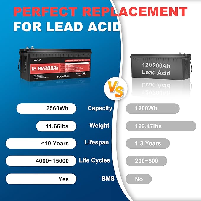 2 pack 12V 200Ah LiFePO4 Battery,2560Wh Deep Cycle Lithium Iron Phosphate Battery 200A BMS, 15000+ Cycles, Ideal for RV, Solar Energy Storage,Trolling Motor and Off-Grid Camping