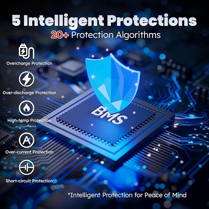 12V 100Ah Pro LiFePO4 Battery, Grade A Battery Cells, Group 31 Deep Cycle Lithium Battery, Built-in 100A BMS, 10-Year Lifetime, Perfect for RV, Solar Home System and Off-grid Application