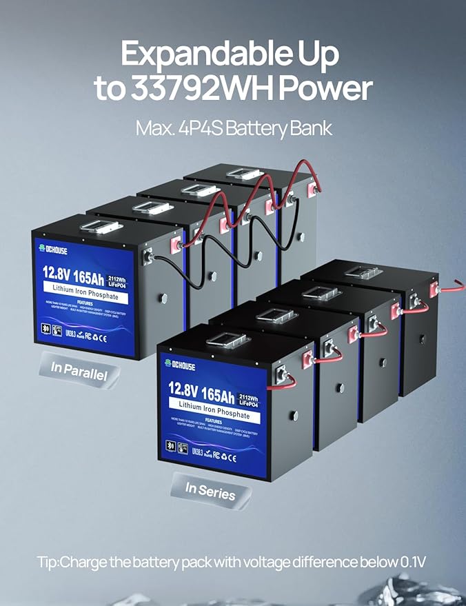DC HOUSE 12V 165Ah 4Pack LiFePO4 Deep Cycle Battery(48V165Ah), Safer Metal Shell, Bluetooth & Low Temp Protection, Rechargeable Battery for RV, Marine, Solar, Home Energy Storage