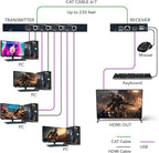 OREI 4x1 KVM 4K HDMI Over Ethernet Extender Switcher Balun Over CAT6/7 Cable 4K@60Hz Upto 230 Feet - 2 USB 1.1 Ports, Supports Keyboard and Mouse USB