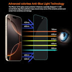 4 Pack Anti Blue Light Screen Protector for iPhone 16 Pro Max [6.9 inch] with Installation Frame,9H+ Anti Blue Light Tempered Glass, Anti-Scratch, Case Friendly