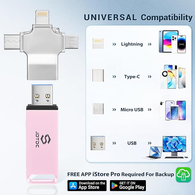 128GB Auto Photo-Stick-USB-Flash-Drive for All Devices Secure-Picture-Saver-Flash-Drive Picture-Stick-for-Photos Universal Photo & Video Backup Device 4-IN-1-Photo-Saver-Stick PC-Photo-Finder-Stick