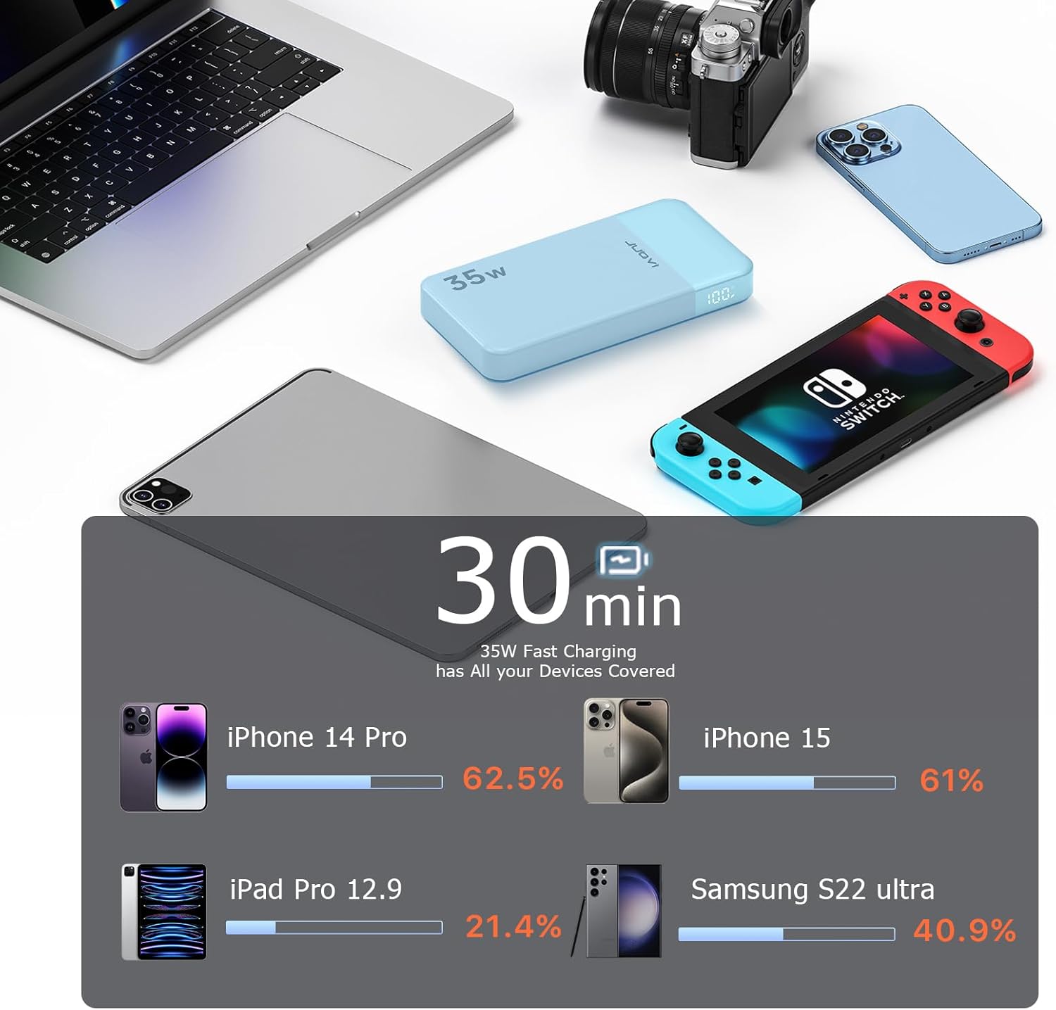 Power Bank Fast Charging 10000mAh 35W Portable Charger Small Battery Pack with PD 3.0 & QC 4.0 Type-C USB-A Input Output Lightweight Phone Charger Compatible for iPhone Samsung iPad