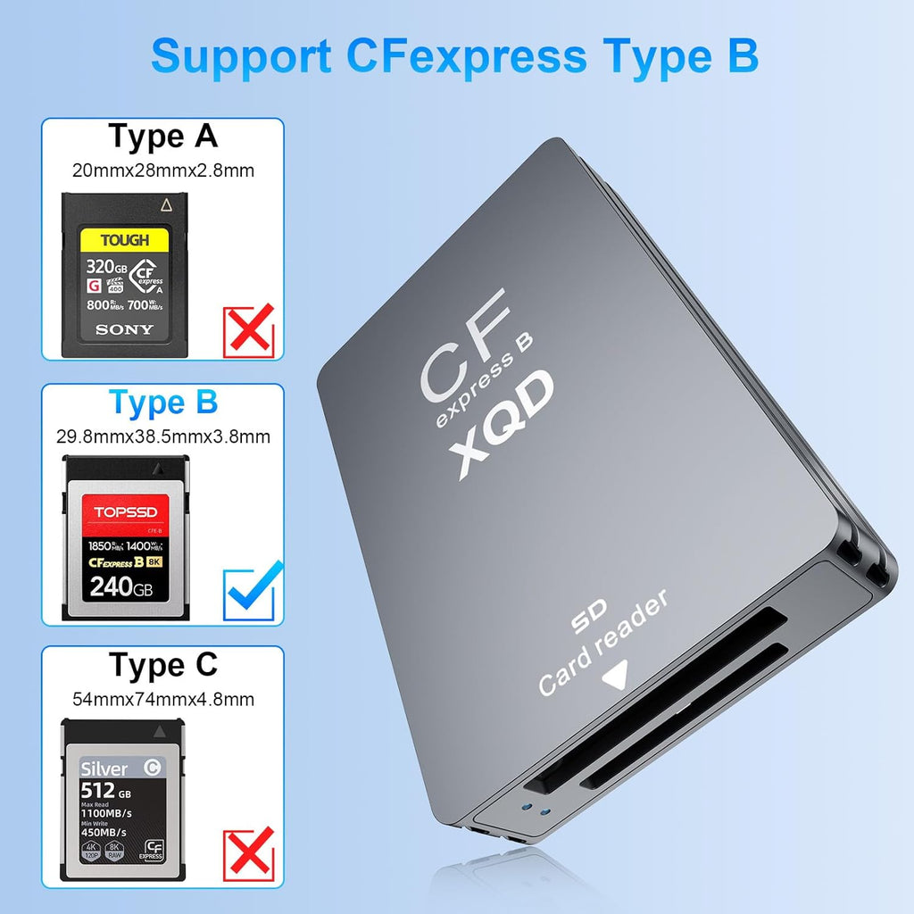 10Gbps CFExpress Type B Card Reader - 5 in 1 USB C&USB A CFexpress/XQD/SD Card Reader for CFexpress Type B+SD 3.0 Card+XQD Card Reader, CFexpress Adapter Memory Card Reader for Wins/Mac/Linux/Android
