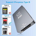 10Gbps CFExpress Type B Card Reader - 5 in 1 USB C&USB A CFexpress/XQD/SD Card Reader for CFexpress Type B+SD 3.0 Card+XQD Card Reader, CFexpress Adapter Memory Card Reader for Wins/Mac/Linux/Android