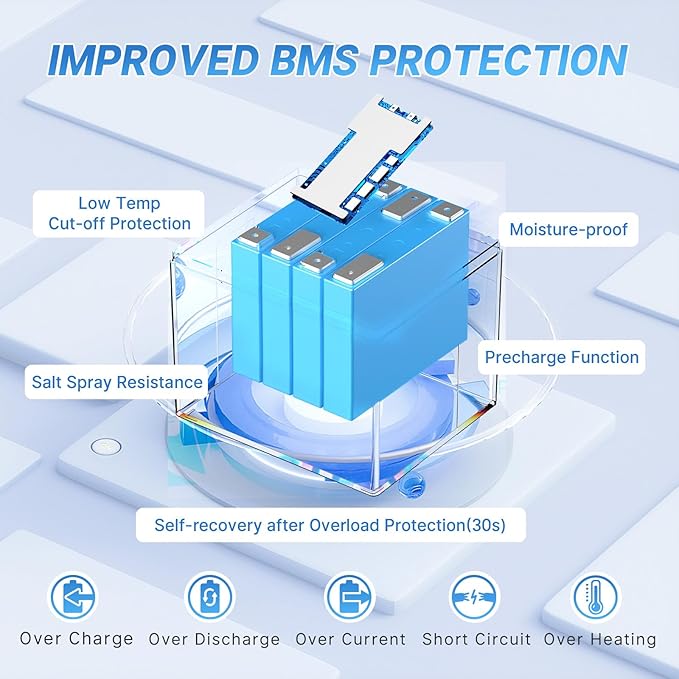 Redodo Smart Bluetooth 12V 50Ah LiFePO4 Lithium Battery for Trolling Motor, Low-Temp Protection, 10 Years Lifetime, Lightweight & Portable Perfect for RV, Solar, Boat Marine and Camping