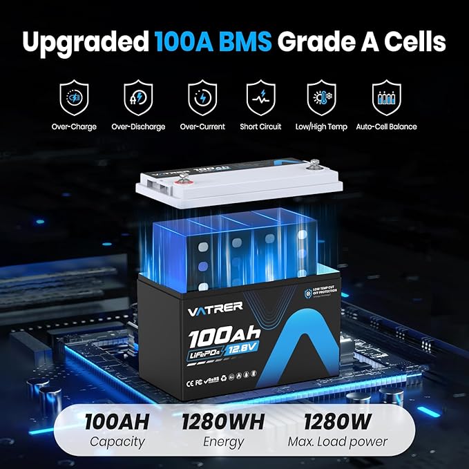 12V 100AH Low Temp Cutoff LiFePO4 Deep Cycle Battery with 1280W, Built-in 100A BMS, 5000+ Cycles Rechargeable Lithium Battery, Perfect for RV/Camper, Marine, Solar, and Off-Grid Applications