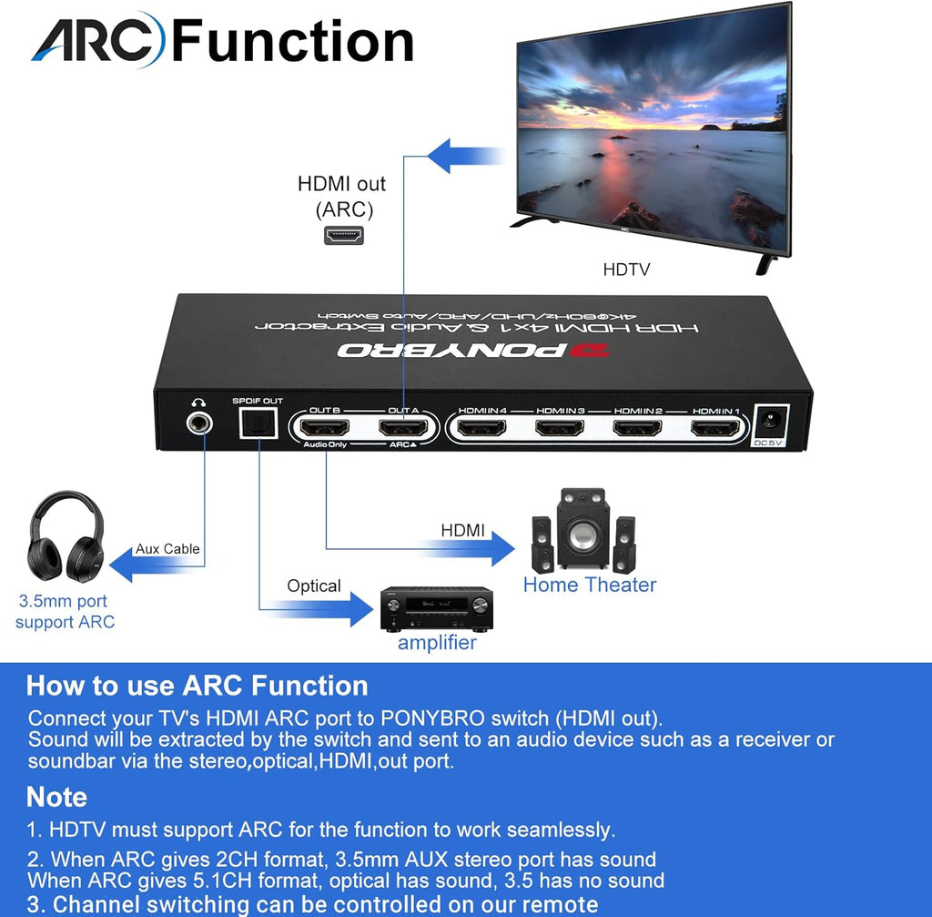 HDMI 2.0 Switch 4 Port with Audio Extractor – 4K@60Hz HDR10, Optical/AUX/ARC Audio Output, Auto-Switching for PS5/Xbox/Soundbar, Dolby Digital & DTS Support, Remote Included.