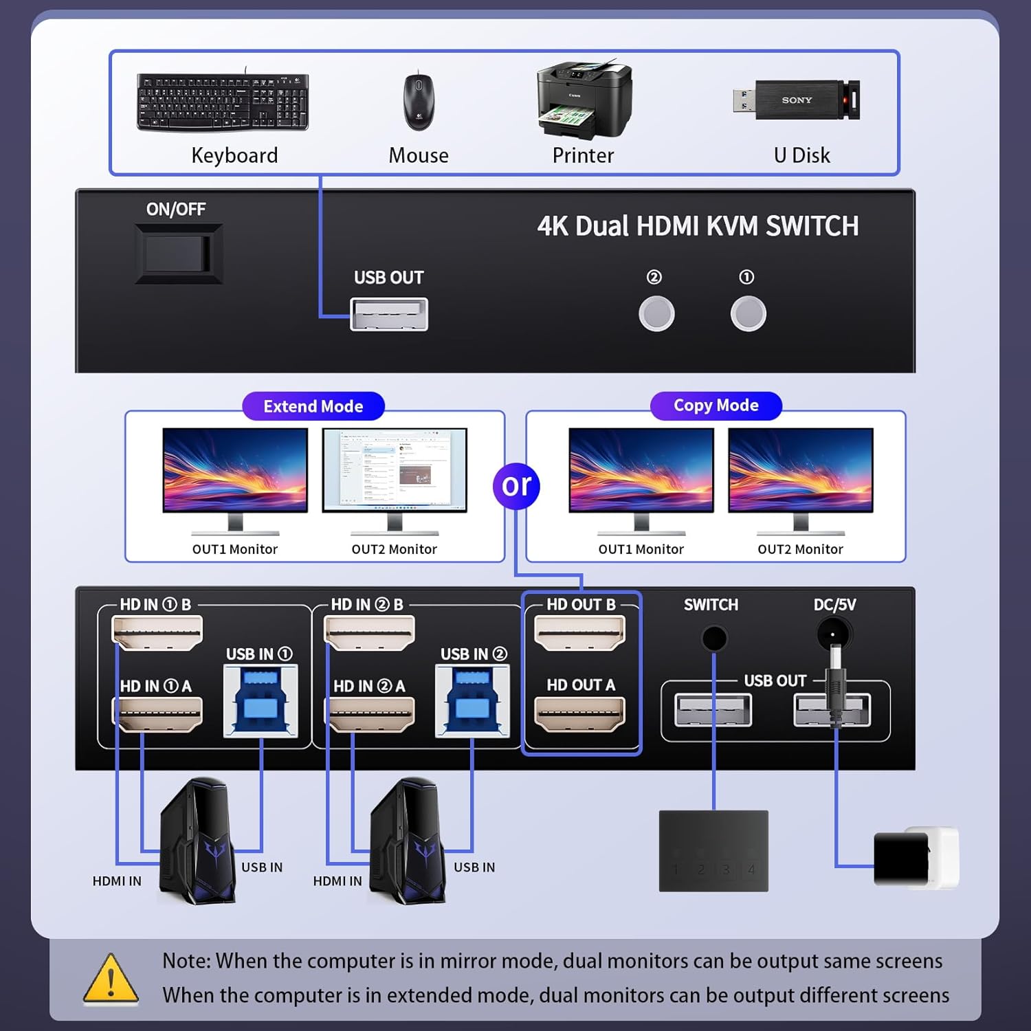 HDMI KVM Switch 2 Monitors 2 Computers 4K@60Hz USB 3.0 KVM Switcher Share Dual Monitor Extended Copy Display and 3 USB Devices Keyboard Mouse