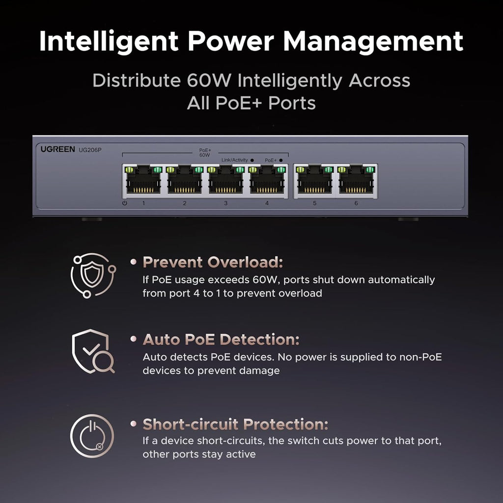 UGREEN Ethernet Switch, 6 Port PoE Switch, 4 PoE+@60W and 2 Gigabit Uplink, Plug & Play, Auto/VLAN/Extend Mode, Sturdy Metal, Desktop or Wall Mount Network Splitter Hub for Security Camera, IP Phone