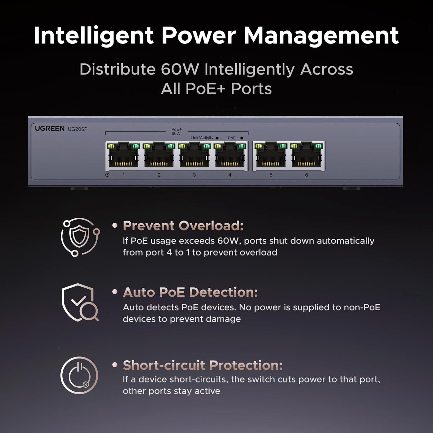 UGREEN Ethernet Switch, 6 Port PoE Switch, 4 PoE+@60W and 2 Gigabit Uplink, Plug & Play, Auto/VLAN/Extend Mode, Sturdy Metal, Desktop or Wall Mount Network Splitter Hub for Security Camera, IP Phone