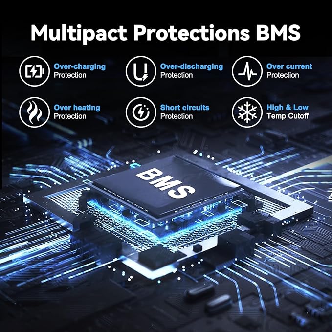 12V 100Ah LiFePO4 Lithium Battery - BCI Group 24, 15000 Cycles, Built-in 100A BMS, Low-Temperature Protection - Ideal for RVs, Golf Cart, Home Energy Storage, Boats and Marine Applications