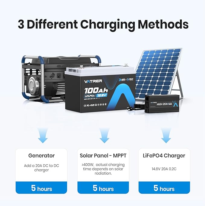 12V 100AH Bluetooth LiFePO4 Lithium Battery with Self-Heating, Built-in 100A BMS, Supports Low Temp Charging(-4°F), 5000+ Cycles, Perfect for RV/Camper, Solar, and Off-Grid Applications, etc.